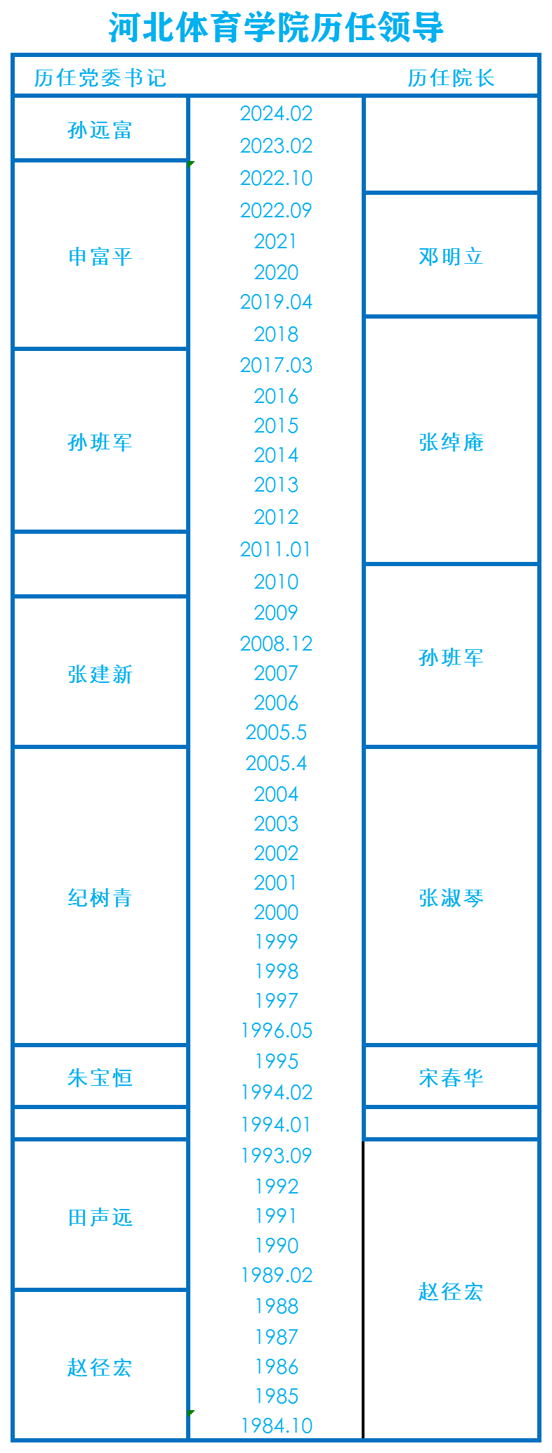 BetWay体育官方线路图片