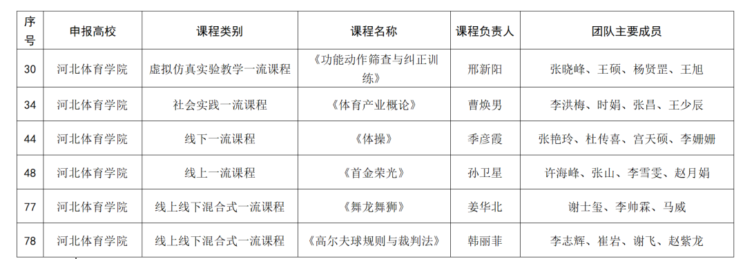 BetWay体育加速节点图片